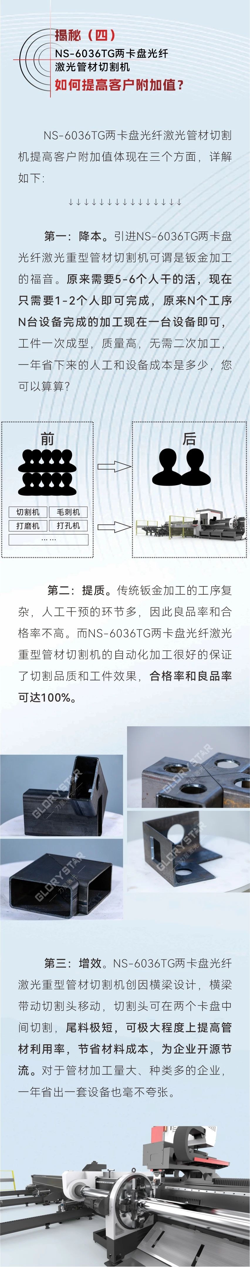 揭秘：NS-6036TG兩卡盤(pán)光纖激光管材切割機(jī)如何解決重管、大管切割難題？