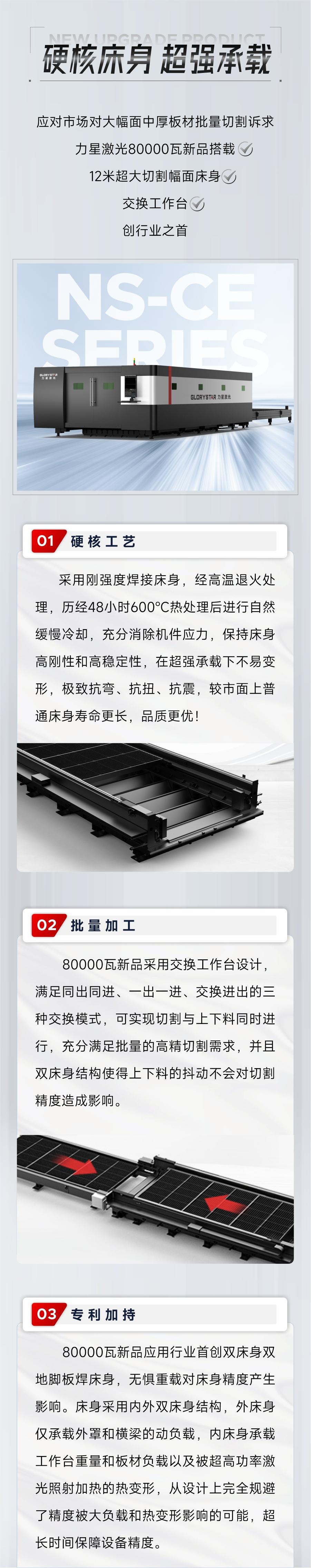 深度解鎖：全球首臺80000瓦雙平臺激光切割機新品黑科技！
