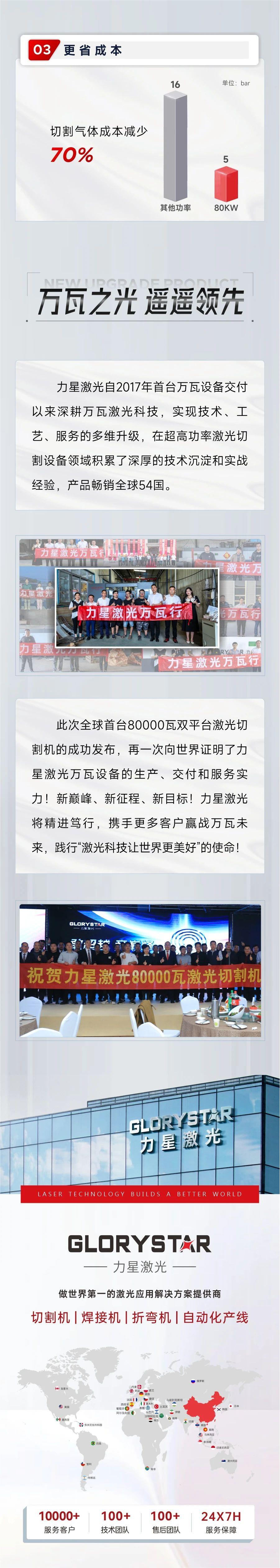 深度解鎖：全球首臺80000瓦雙平臺激光切割機新品黑科技！