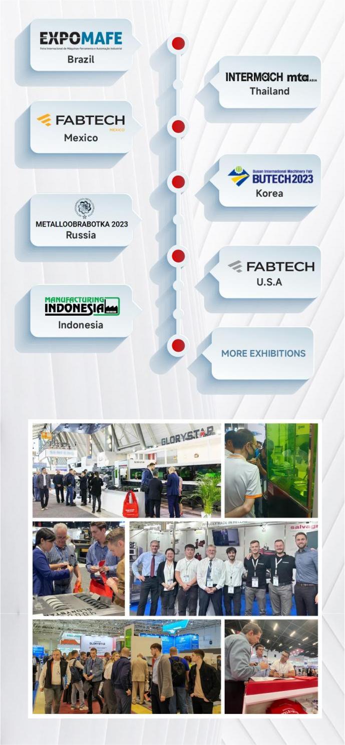 盛裝出海！力星激光2023下半年全球巡展再續(xù)高光！