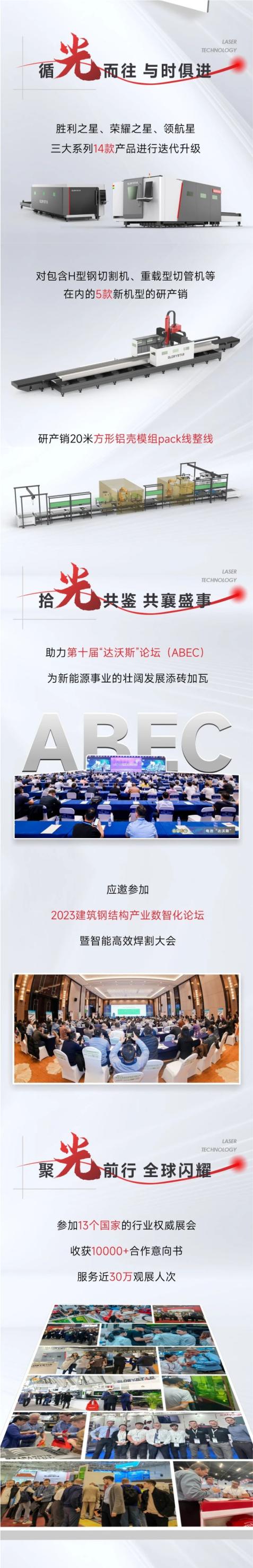 敬過往 致未來！力星激光2024向新出發(fā)！