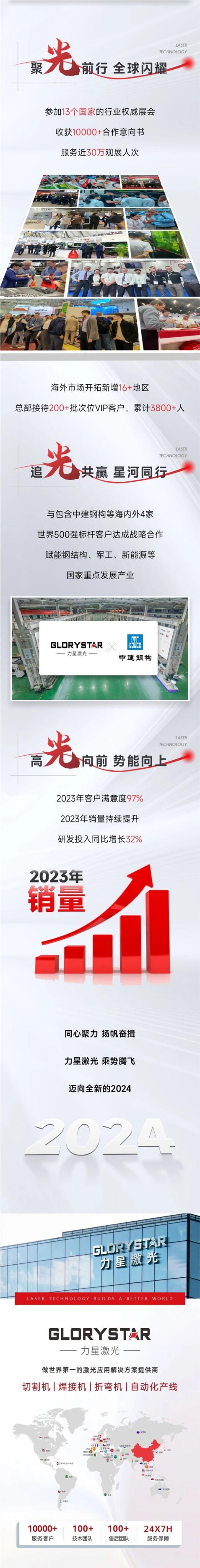 敬過往 致未來！力星激光2024向新出發(fā)！
