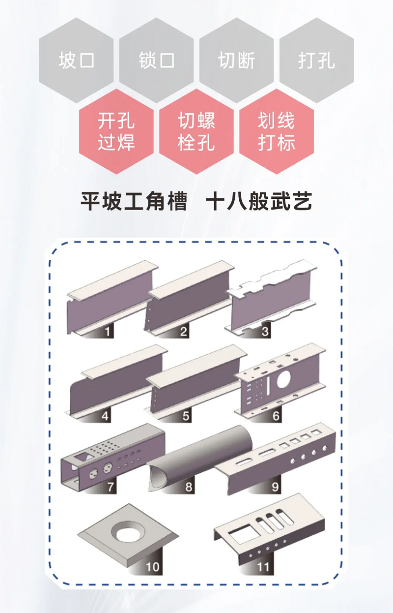 NS-12020H型鋼激光切割機(jī)，何以成為鋼構(gòu)行業(yè)的“香餑餑”？