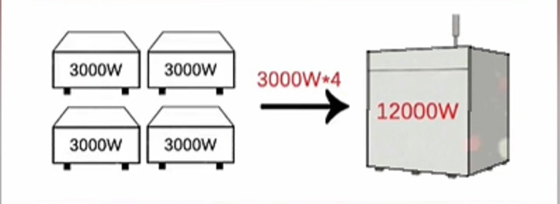 激光切割機(jī)中的單模激光器與多模激光器有何不同？