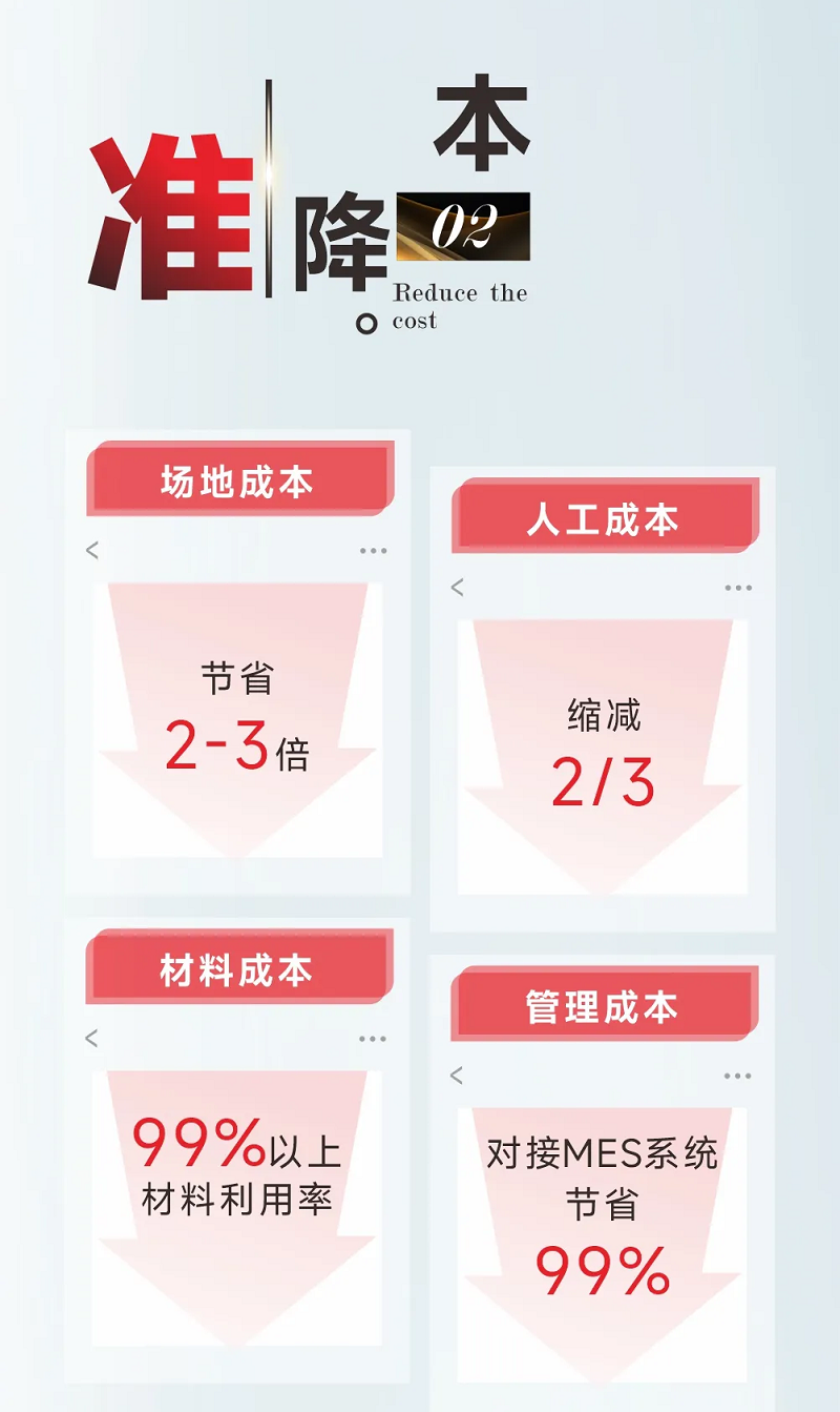 型鋼專用激光切割機，讓鋼材生意不再難做！