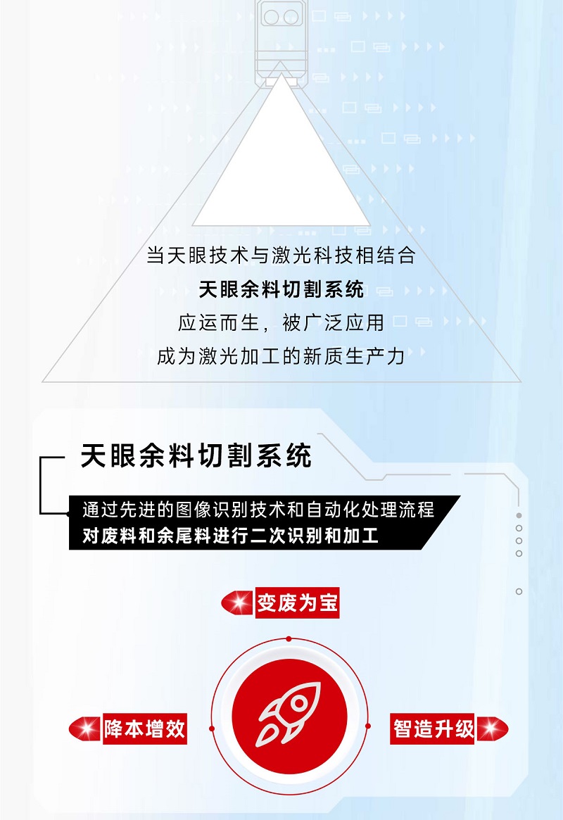 科技交融 新質(zhì)領(lǐng)航！當(dāng)激光切割機天眼余料系統(tǒng)能幫您節(jié)省多少成本？