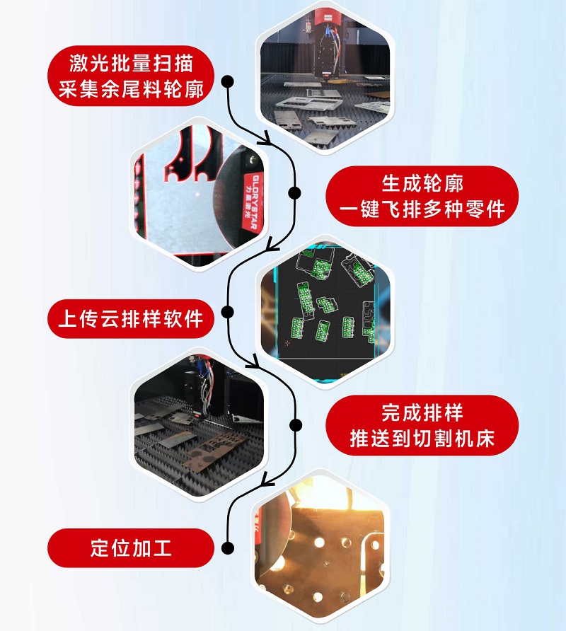 科技交融 新質(zhì)領(lǐng)航！當(dāng)激光切割機天眼余料系統(tǒng)能幫您節(jié)省多少成本？